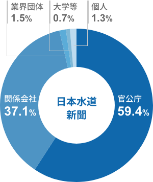 日本水道新聞社