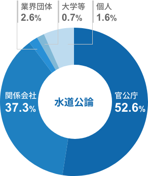 水道公論