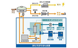 創エネ拡大の要に