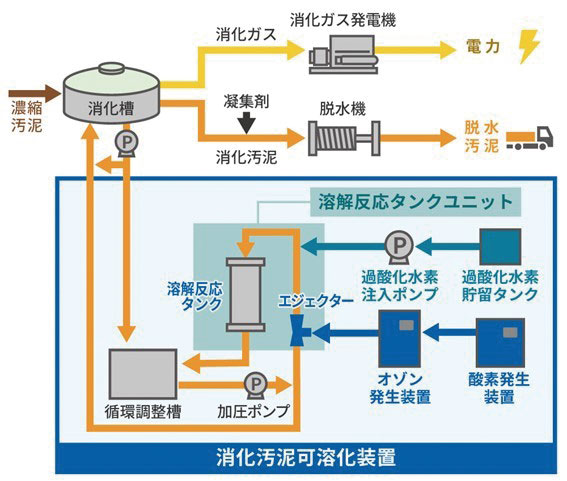 システムフロー図