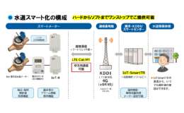 累計出荷数が２００万台突破