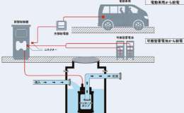 災害停電時マンホールポンプ 起動支援システ