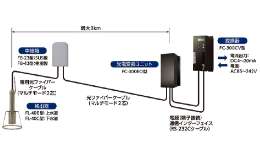 光学式水位計をリニューアル