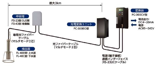 FL-40の機器構成イメージ