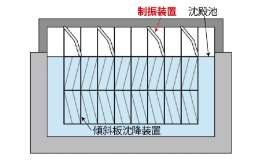 傾斜板制振装置を開発