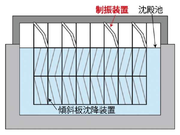 制振装置の設置イメージ