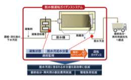 機種問わず導入可能