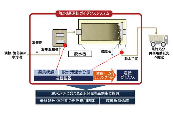 来年３月の実用化へ実証試験に着手