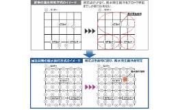 リアルタイムで箇所特定