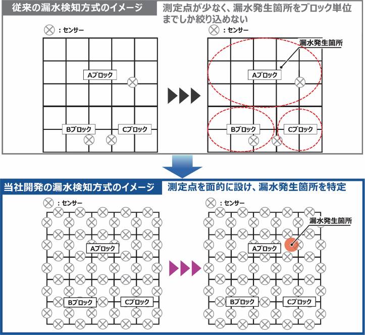 検知方式のイメージ