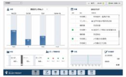 O&M業務を効率化