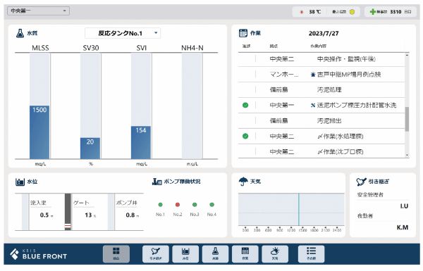 各種の情報を表示するダッシュボード