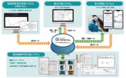 管路工事DXを支援