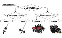 点検困難箇所の実態把握へ