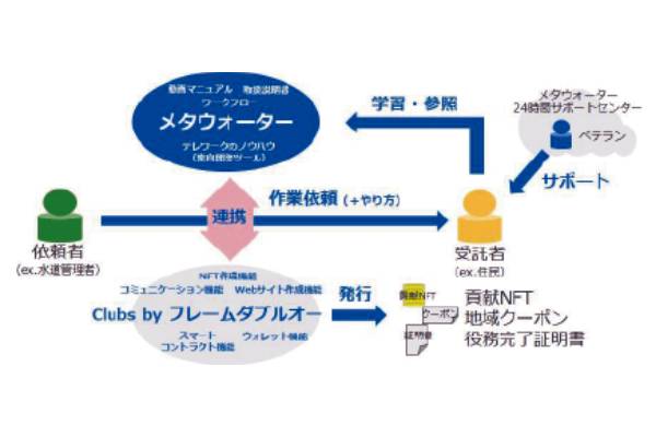 フレームダブルオーと共同で開発