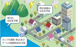水位予測で人員配置最適化
