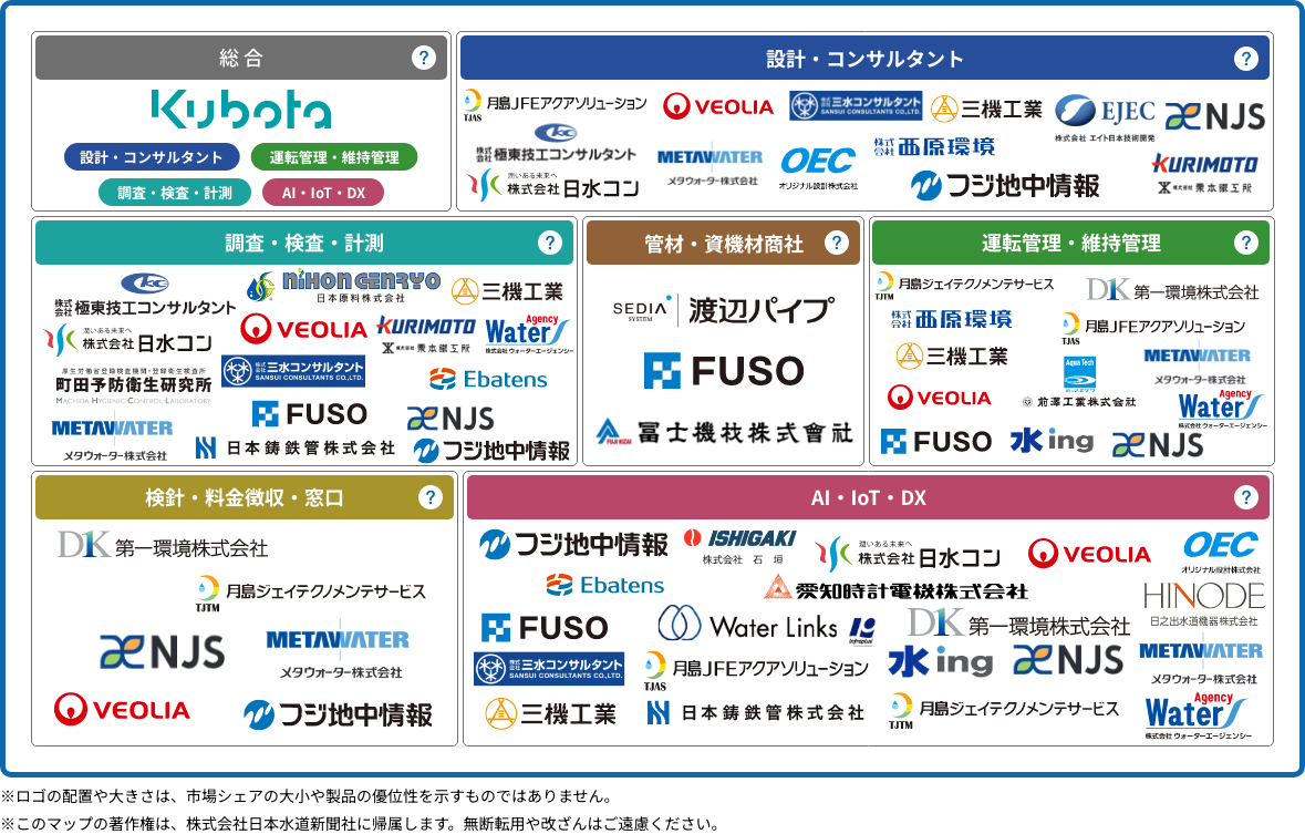  水道業界マップ　サービス編