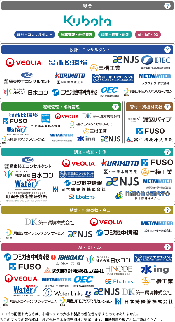 水道業界マップ　サービス編