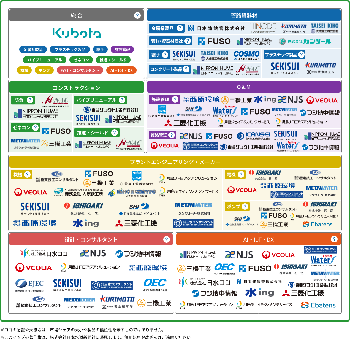 下水道業界マップ2024　施設編