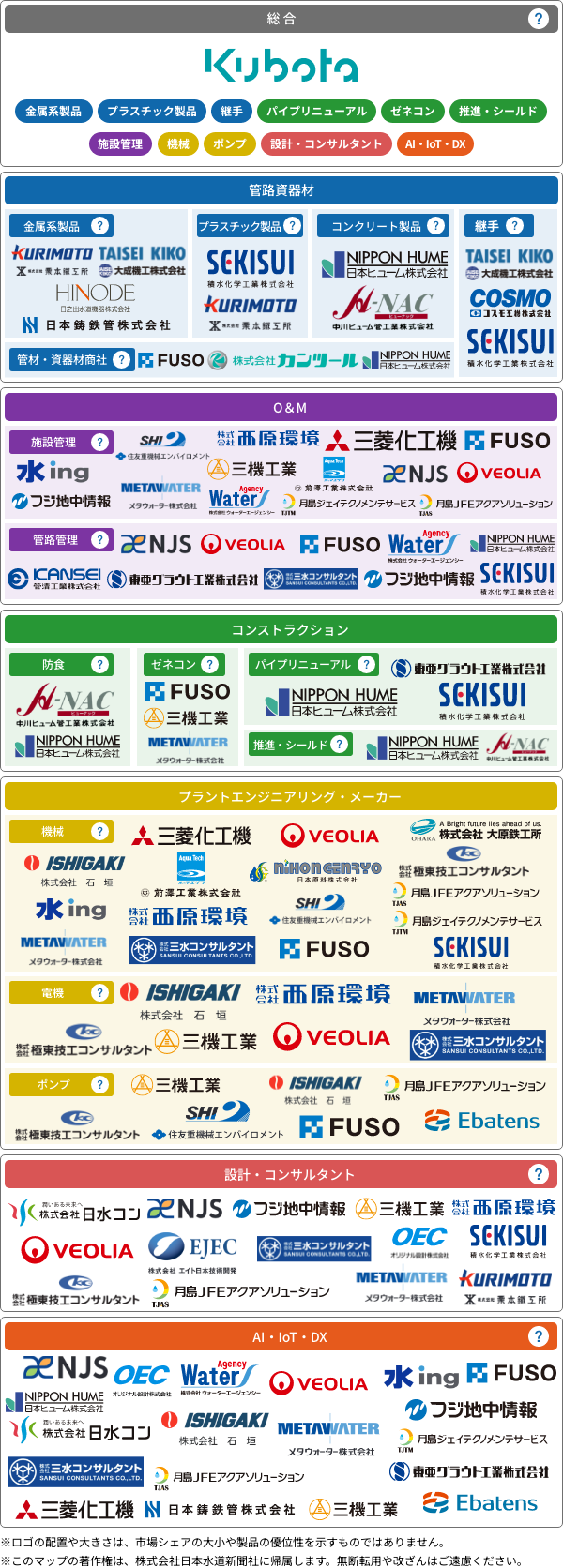 下水道業界マップ　施設編