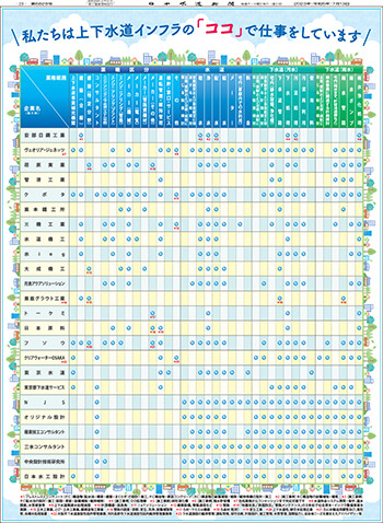 上下水道業界マップ