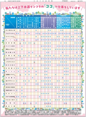 上下水道業界マップ
