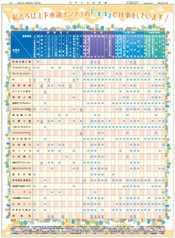 【就活ガイド】　上下水道業界チャートMAP